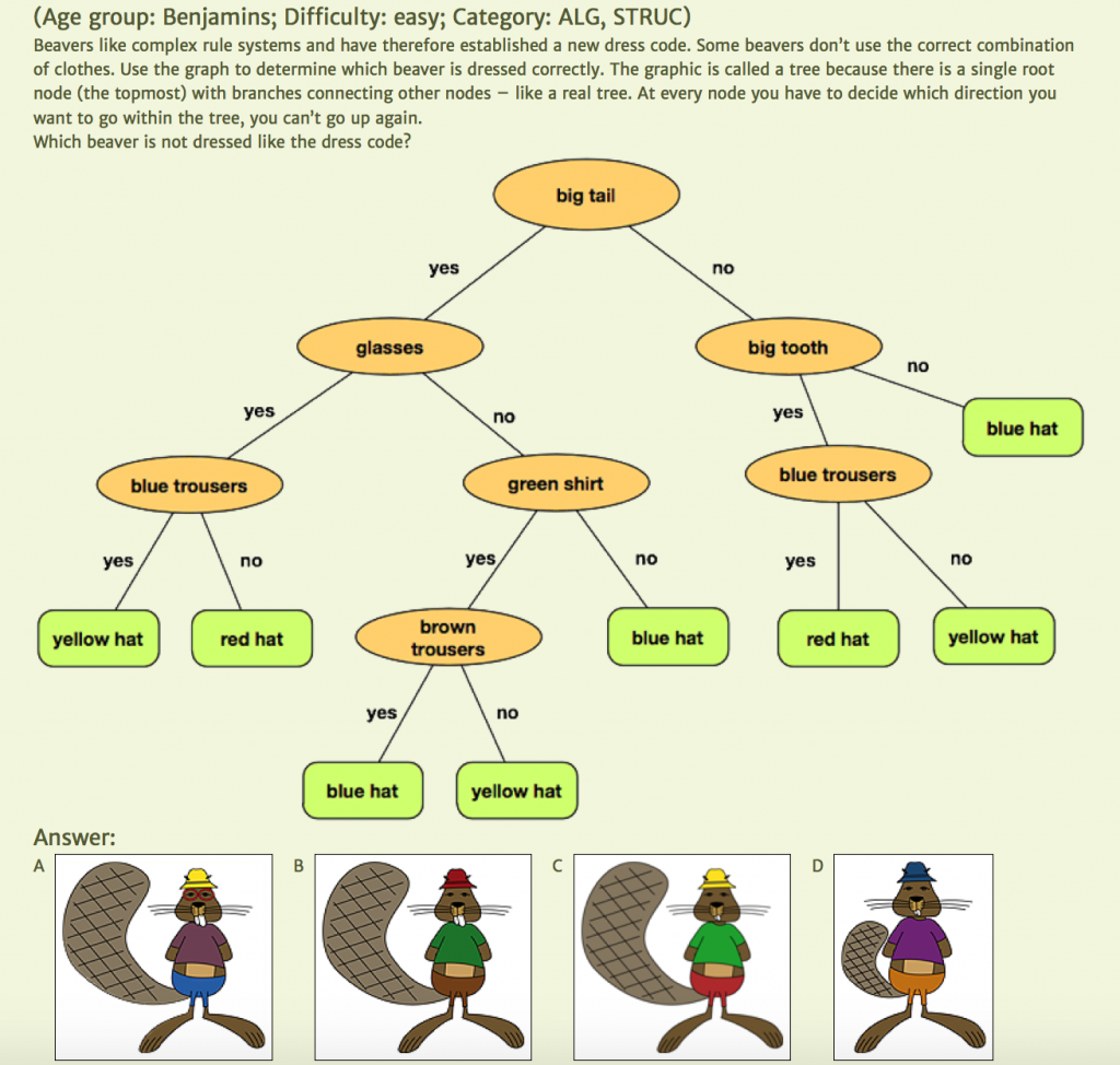 Beavers (Bebras) Computational Thinking Challenge – Global Explorers